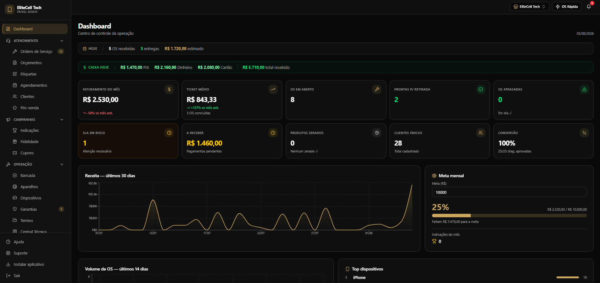 Dashboard da Zentrys no computador