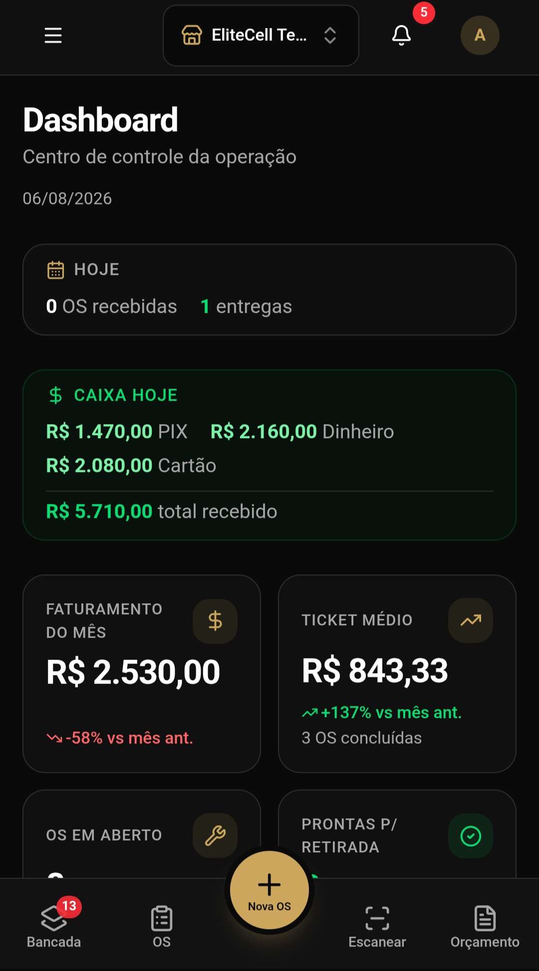 Dashboard da Zentrys no celular